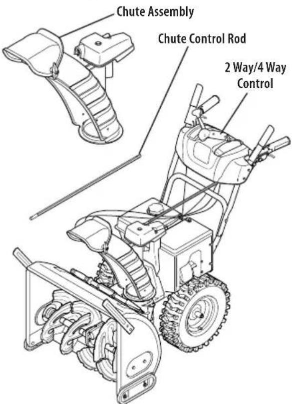 TROY-BILT Storm 2665 XP - Overhead Chute Rotation Control w/ 2-Way Pitch or 4-Way Pitch &amp; Rotation Control - 1