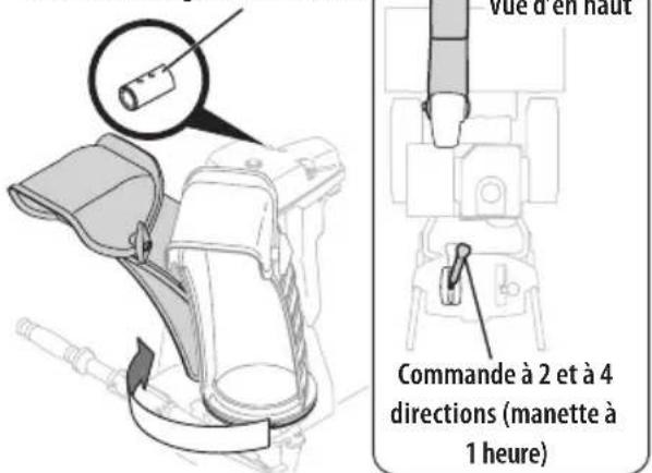 TROY-BILT Storm 2665 XP - Commande supérieure de goulotte et commande de déflecteur à 2 ou à 4 directions - 6