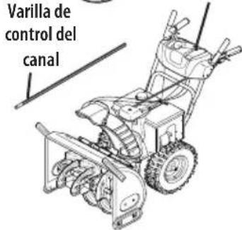 TROY-BILT Storm 2665 XP - Estilos de Control del Canal - 4