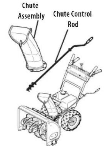 TROY-BILT Storm 2665 XP - Chute Control Styles - 1