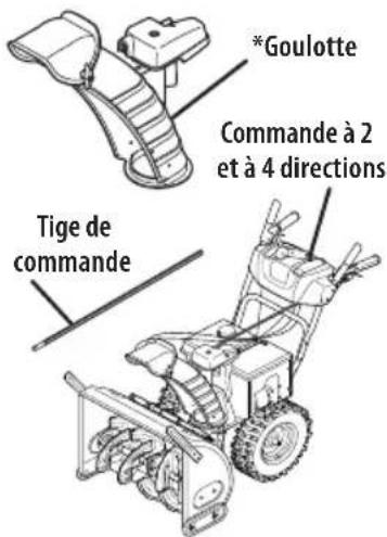 TROY-BILT Storm 2665 XP - Types de commande de goulotte - 3