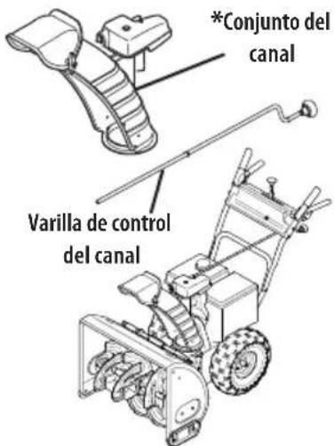 TROY-BILT Storm 2665 XP - Estilos de Control del Canal - 2