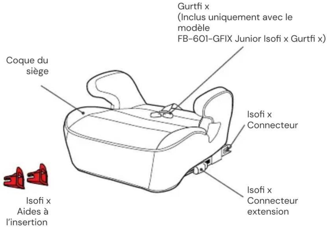 Coque du siège Gurtfi x (Inclus uniquement avec le modèle FB-601-GFIX Junior Isofi x Gurtfi x) Isofi x Connecteur Isofi x Connecteur extension Isofi x Aides à l'insertion