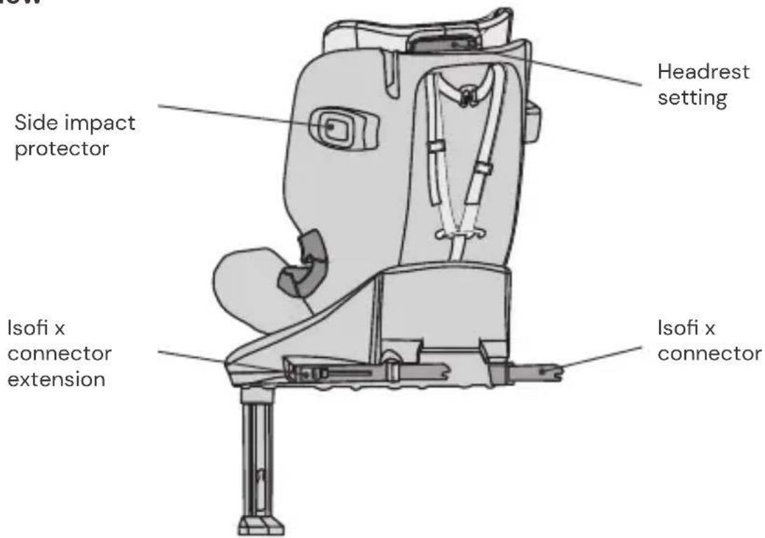 Osann Eno 360 SL - SEAT PARTS - 2