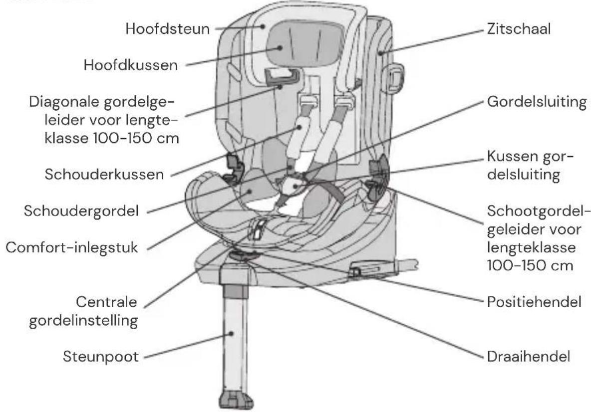 Osann Eno 360 SL - ONDERDELEN AUTOSTOELTJE - 1