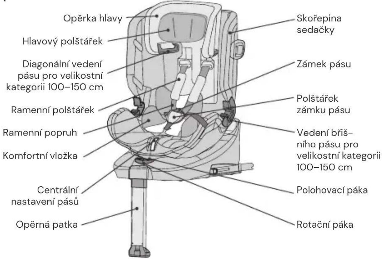 Osann Eno 360 SL - CÁSTI SEDAÇKY - 1