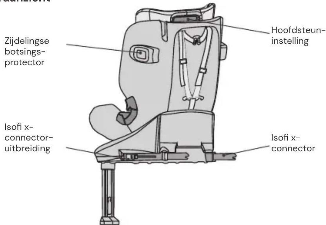 Osann Eno 360 SL - ONDERDELEN AUTOSTOELTJE - 2