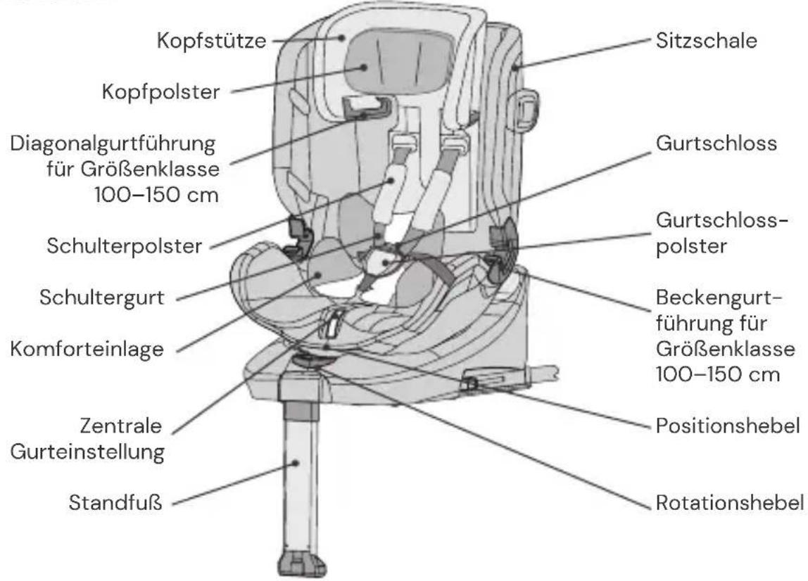 Osann Eno 360 SL - SITZTEILE - 1