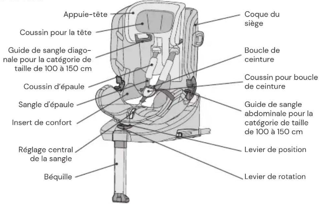 Osann Eno 360 SL - ÉLÉMENTS DU SIÈGE - 1