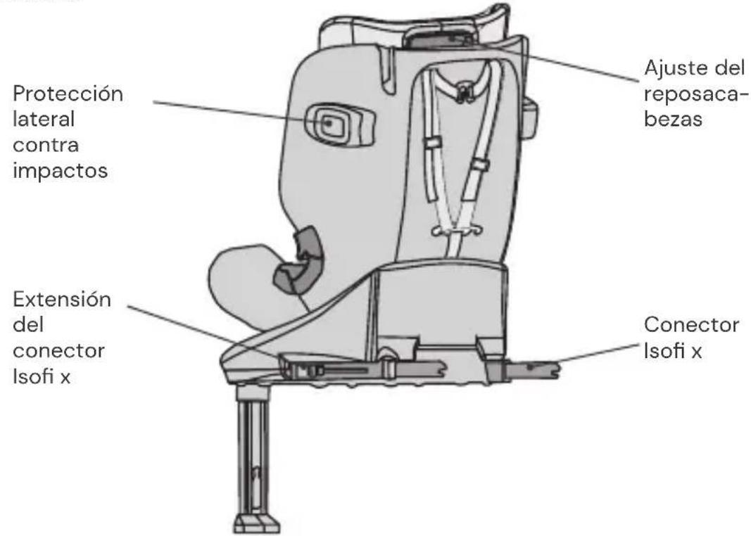 Osann Eno 360 SL - PIEZAS DEL ASIENTO - 2