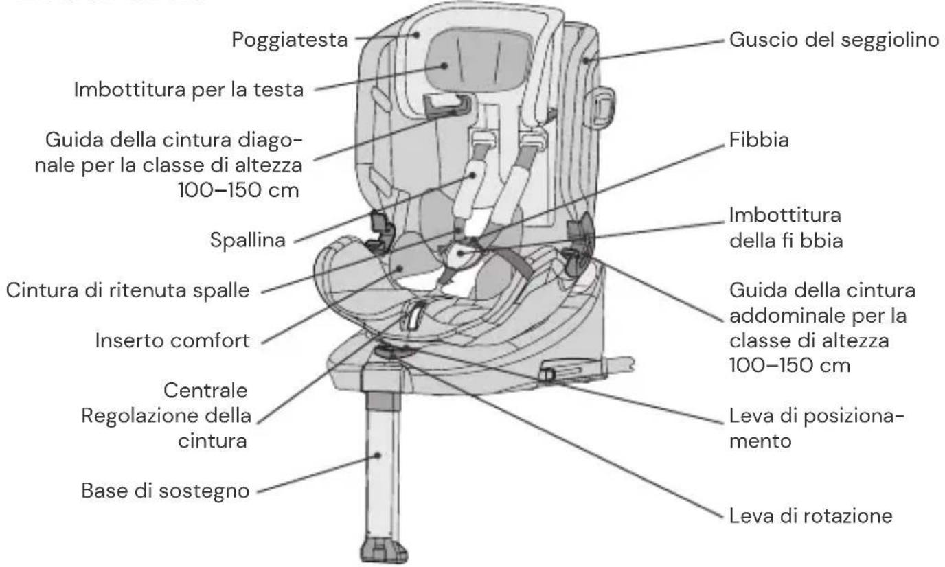 Osann Eno 360 SL - PARTI DEL SEGGIOLINO - 1