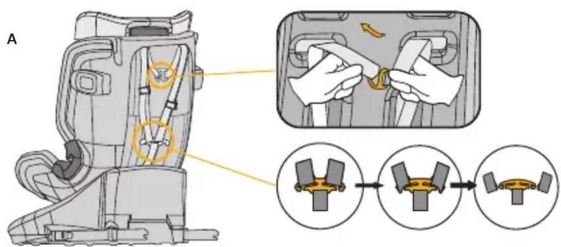 Osann Eno 360 SL - Guardar el arnes de 5+puntos de anclaje para la clase de estatura 100-150 cm - 1