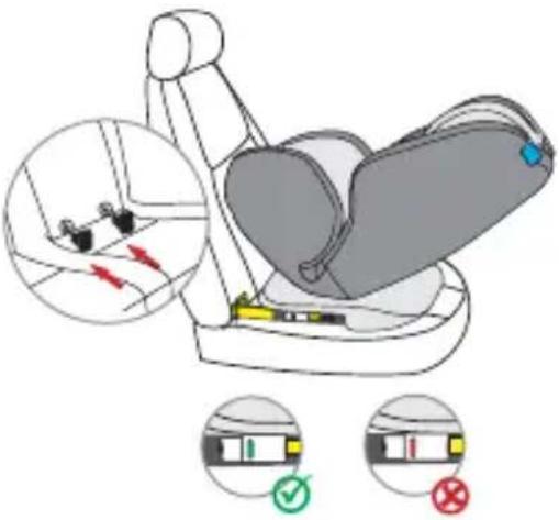 Osann Swift 360 - Installation avec Isofix - 1