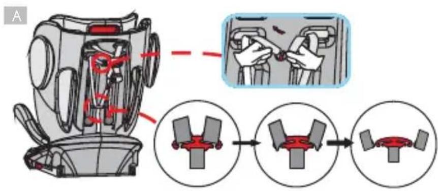Osann Swift 360 - Rimozione del sistema cintura - 1