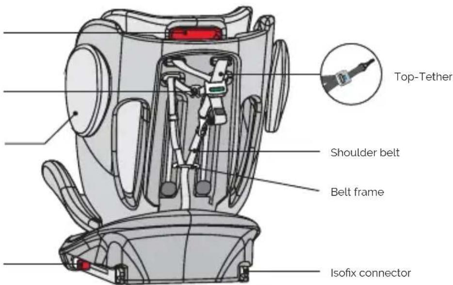 Osann Swift 360 - Back view - 1