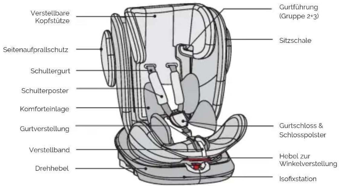 Osann Swift 360 - Vorderansicht - 1