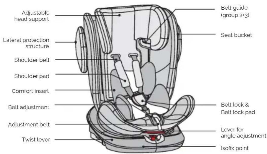 Osann Swift 360 - Front view - 1