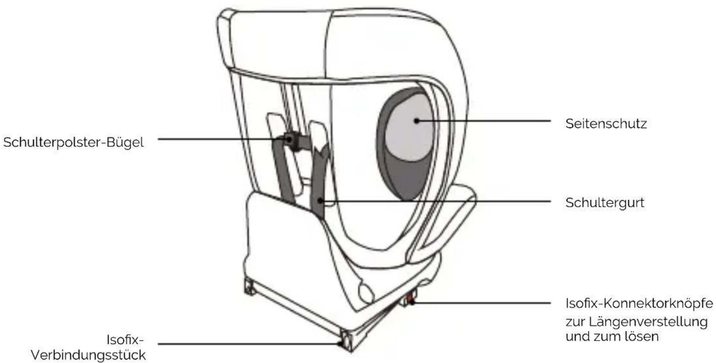 Osann Oreo 360 iSize - KOMPONENTEN DES KINDERAUTOSITZES - 2