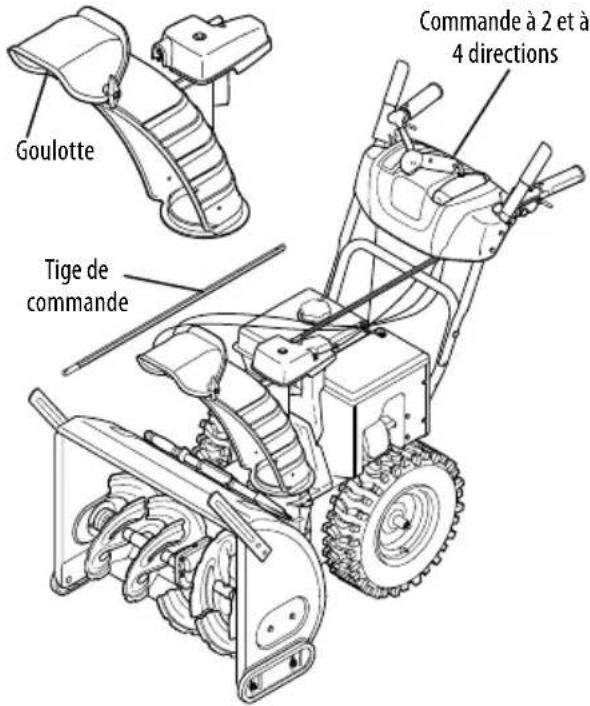 TROY-BILT Storm 2420 - COMMANDE SUPÉRIEURE DE GOULOTTE ET COMMANDE DE DÉFLECTEUR À 2 OU À 4 DIRECTIONS - 1