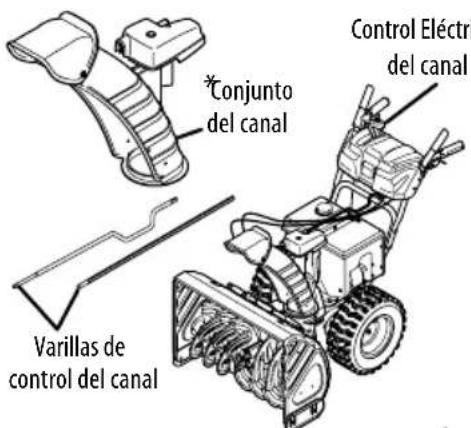 TROY-BILT Storm 2420 - ESTILOS DE CONTROL DEL CANAL - 5