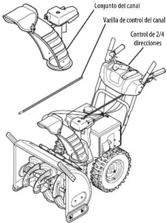 TROY-BILT Storm 2420 - CONTROL DE ROTACIÓN DEL CANAL SUPERIOR C/ CONTROL DE ROTACIÓN E INCLINACIÓN DE 2 DIRECCIONES 0 4 DIRECCIONES - 1