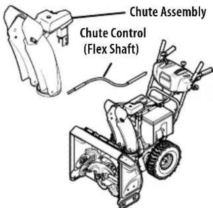 TROY-BILT Storm 2420 - CHUTE CONTROL STYLES - 4