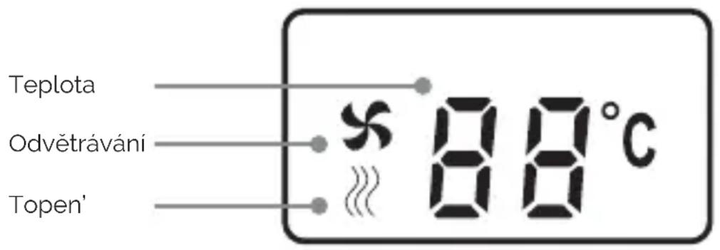 Teplota Odvětrávání Topen' 88°C