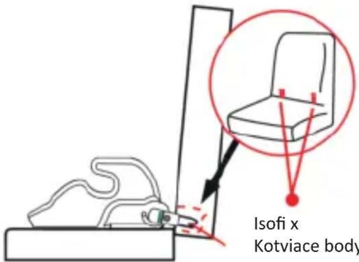 Osann Junior Klimax Gurtfix - Consignes d'entreti en - 28