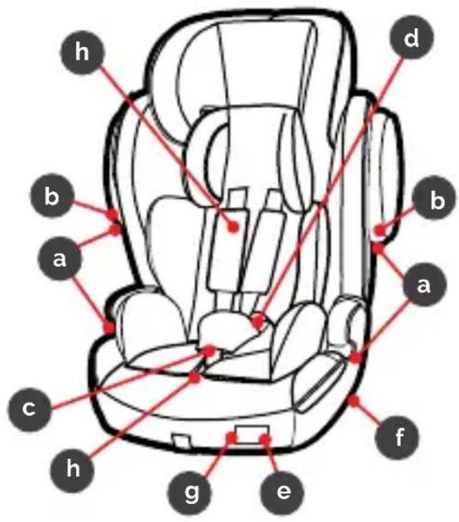 Osann Junior Klimax Gurtfix - CONTENU DE LA LIVRAISON - 2