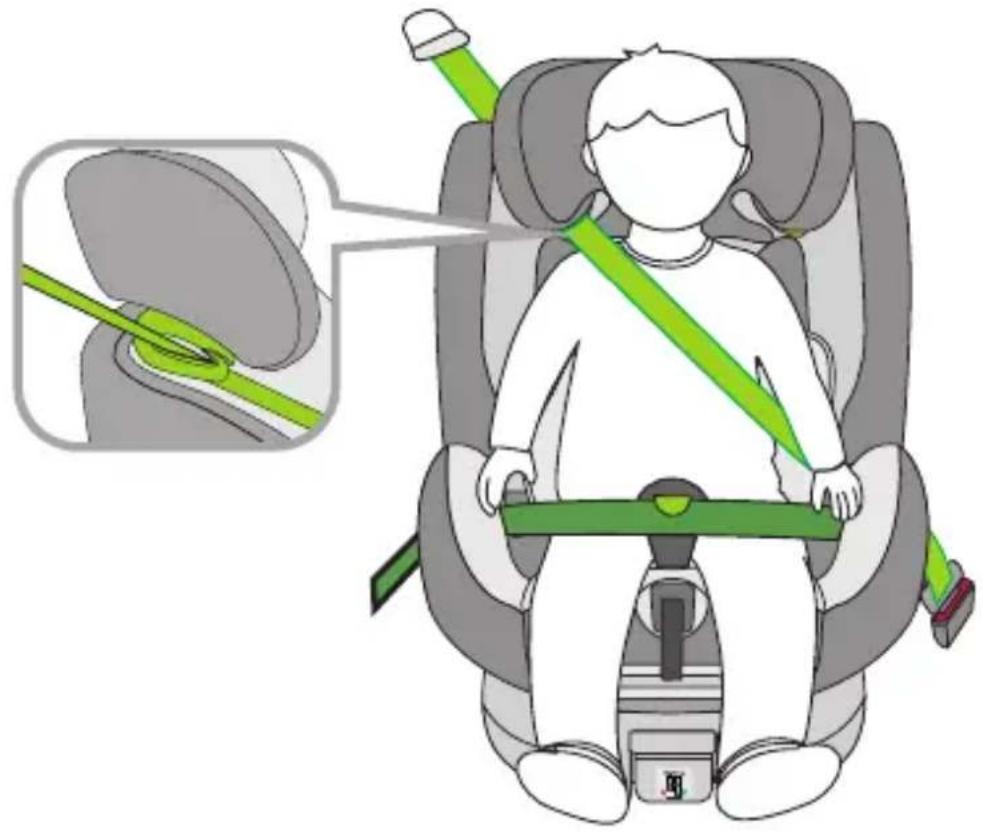 Osann One 360 SL - EINBAU DES KINDERAUTOSITZES - 1