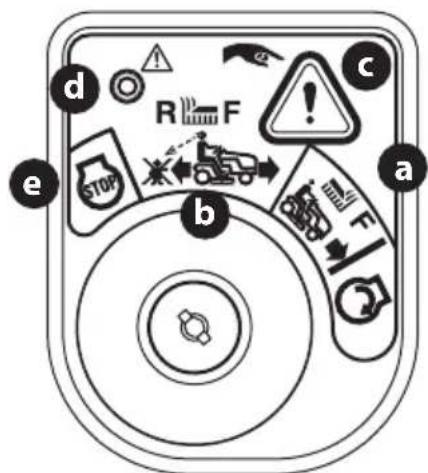 TROY-BILT Pony 42 - WARNING - 1