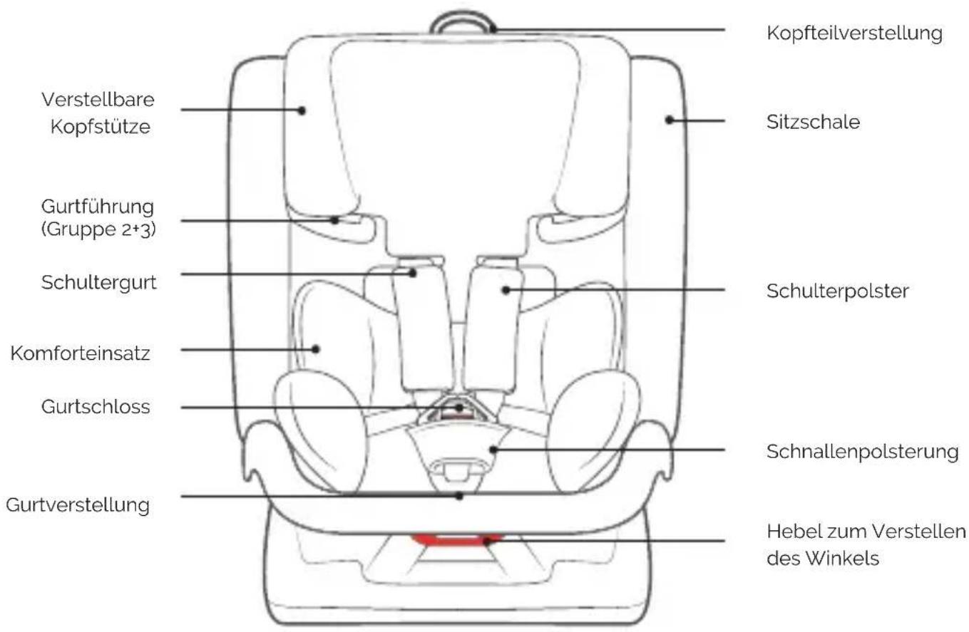 Osann Huddle - KOMPONENTEN DES KINDERAUTOSITZES - 1