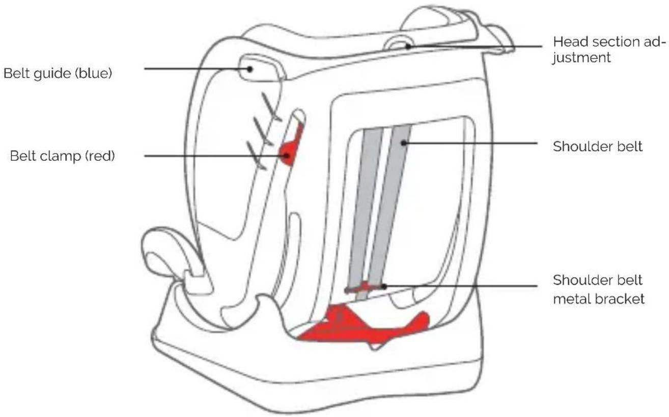 Osann Huddle - COMPONENTS OF THE CHILD CAR SEAT - 2