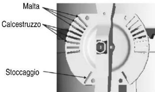 ATIKA Profi 145 S FB - Durante il movimento di orientamento tenere ben saldi la leva di regolazione o il volantino. - 1