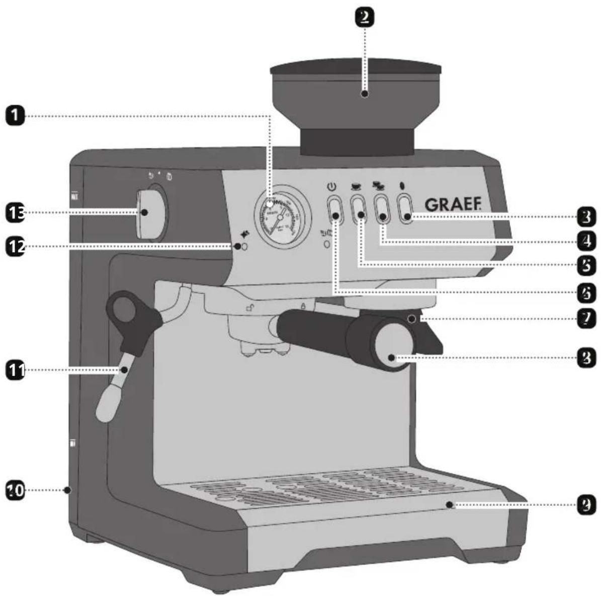 GRAEF Milegra ESM802 - DESCRIPTION DU PRODUIT - 1