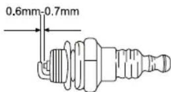 GARLAND Best 721GV18 - CONTROLLO DELLA CANDELA - 1