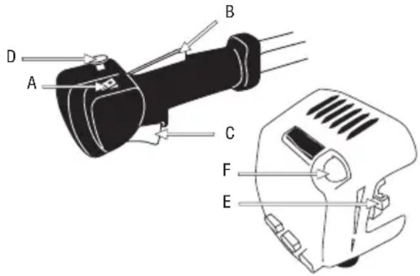 GARLAND Best 721GV18 - Verificar: - 1