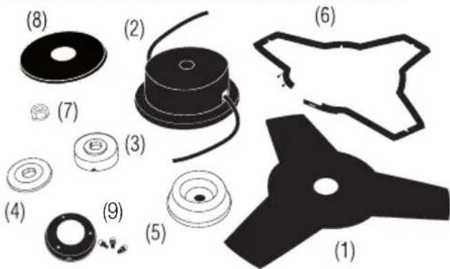 GARLAND Best 721GV18 - DESCRIPCION DEL ACCESORIO DE CORTE - 1