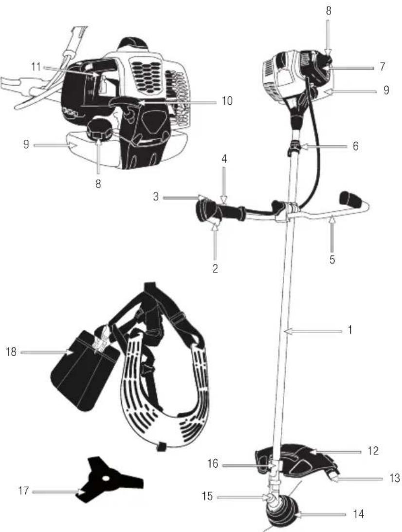 GARLAND Best 721GV18 - 5.2.DESCRIPTION DEL PRODOTTO - 1