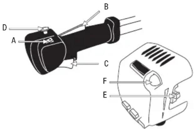 GARLAND Best 721GV18 - Demarrage du moteur à FROID - 1