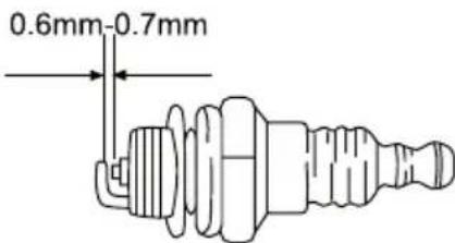 GARLAND Best 721GV18 - Verification de la BOUGIE d'allumage - 1