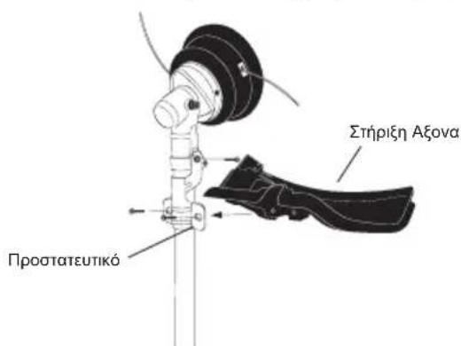GARLAND Best 921GV18 - ΣYNAPMOΛΟΓΗΣΗ TOY MHXANHMATO - 8