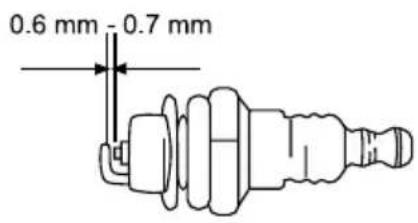 GARLAND Montana 516V20 - VERIFICA DELLA CANDELA - 1
