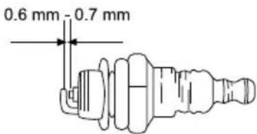 GARLAND Montana 516V20 - VERIFICACIÓN DE LA BUJÍA - 1
