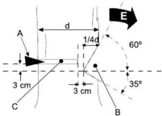 GARLAND Montana 516V20 - PIEIMO ΔENTPΩN - 2