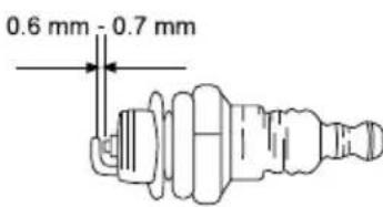 GARLAND Montana 516V20 - VERIFICAÇÃO DA VELA DE IGNICÃO - 1