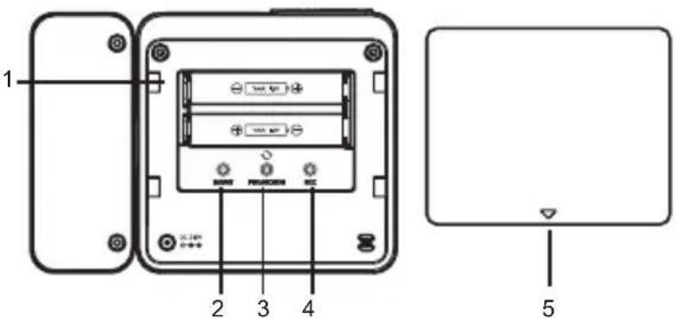 OREGON SCIENTIFIC PROJI - 背視圖 - 1
