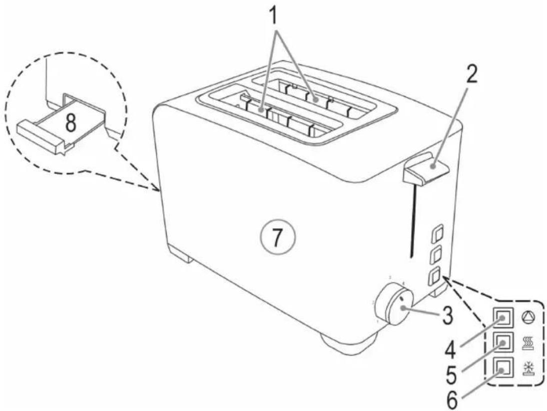 PROFICOOK PCTA 1082 - Übersicht der Bedienelemente - 1