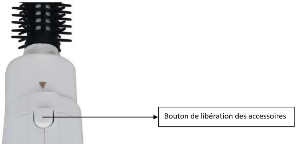 Bouton de libération des accessoires