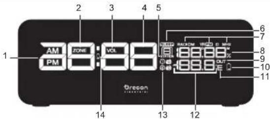 OREGON SCIENTIFIC RRA320PNX - VISTA FRONTAL (FIG. 1) - 1